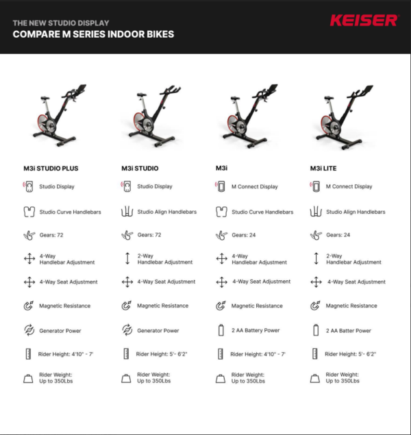 F-31598-04-1773957629-2.png Keiser M3i Studio Plus Spinning Bike