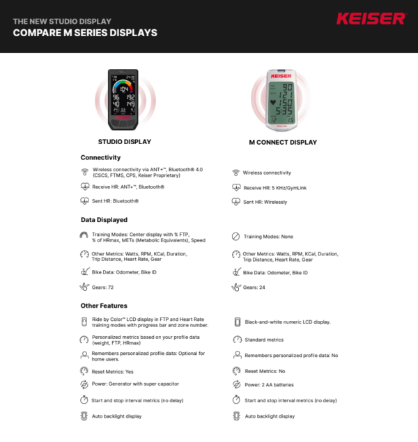 F-31598-06-1773957629-2.png Keiser M3i Studio Plus Spinning Bike